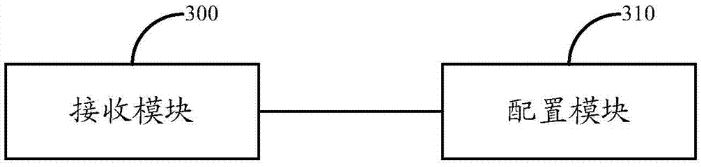 Method and device for configuring uplink semi-persistent scheduling