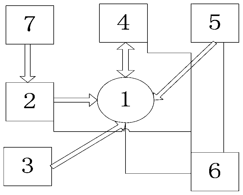 A low-power forest fire alarm system and its alarm method