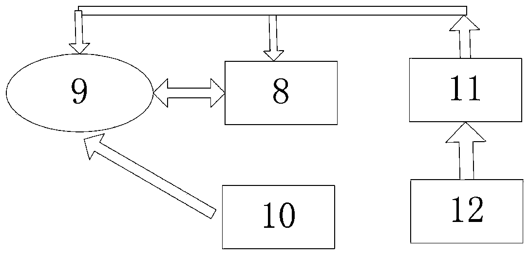 A low-power forest fire alarm system and its alarm method