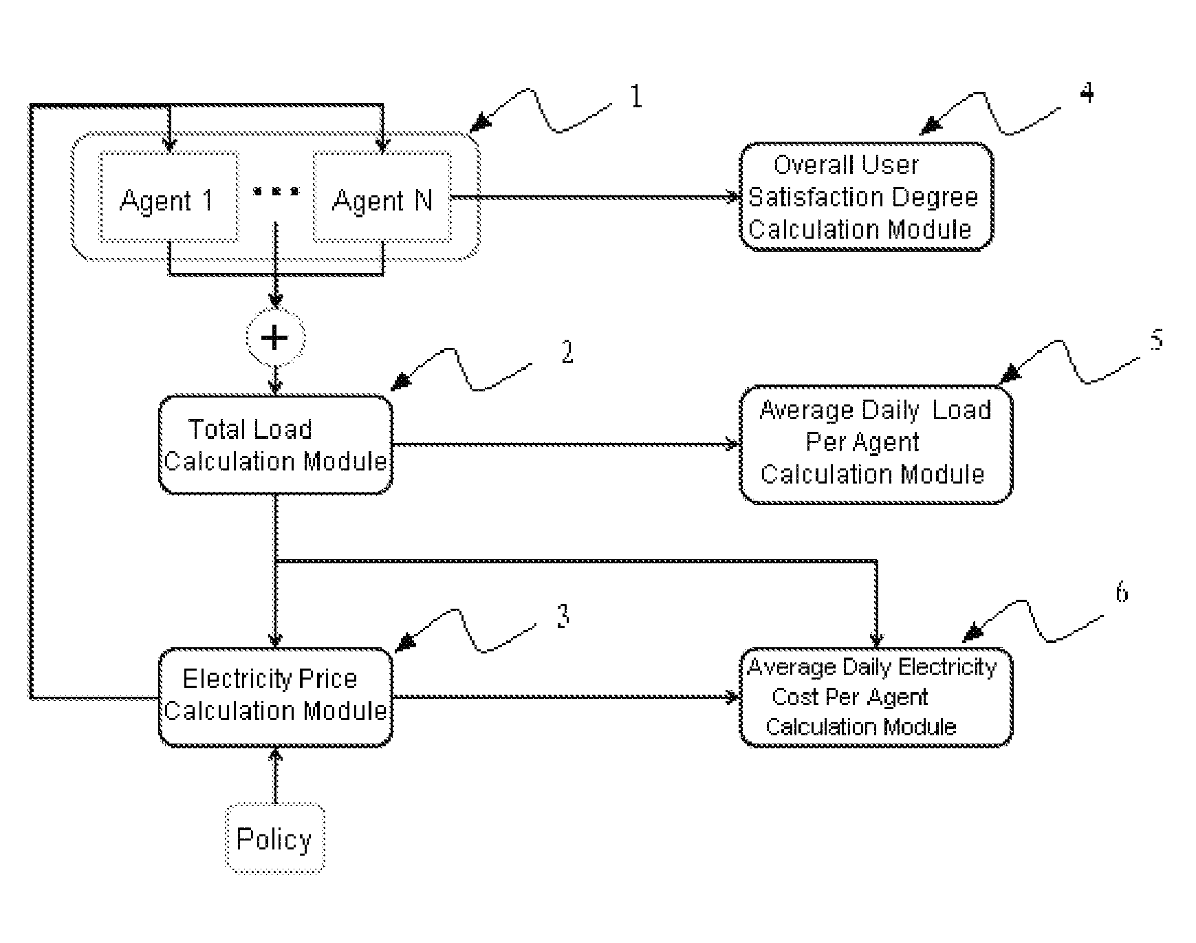 Electric power demand response system and method