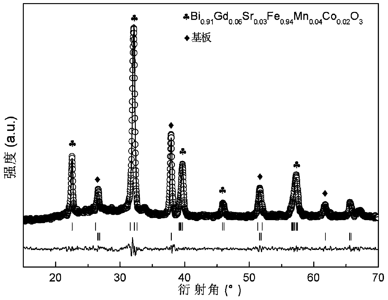 A kind of GDSRMNCO co-doped bismuth ferrite superlattice film and preparation method thereof