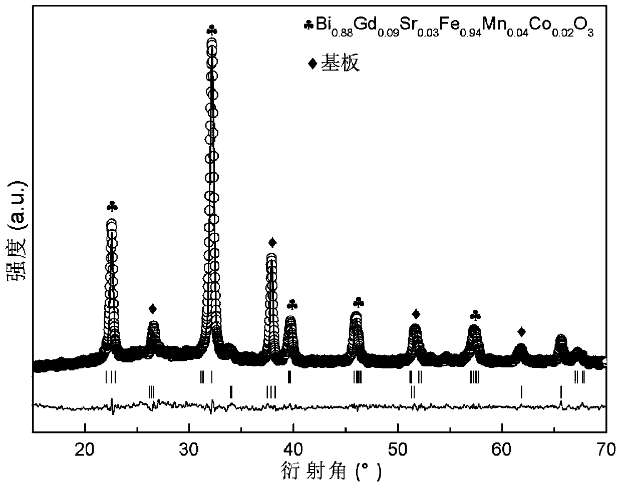 A kind of GDSRMNCO co-doped bismuth ferrite superlattice film and preparation method thereof