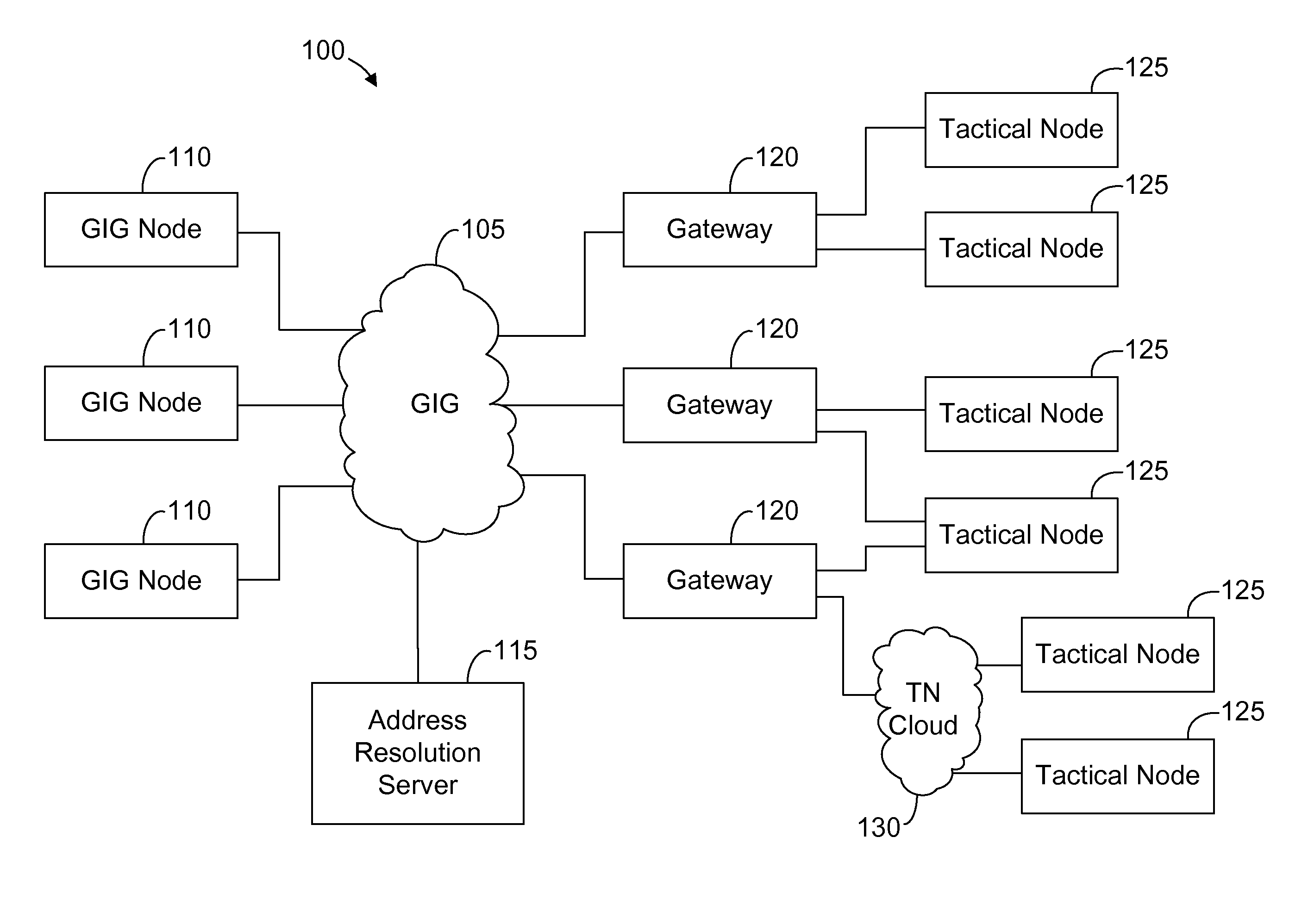 System, apparatus, and method for communication in a tactical network