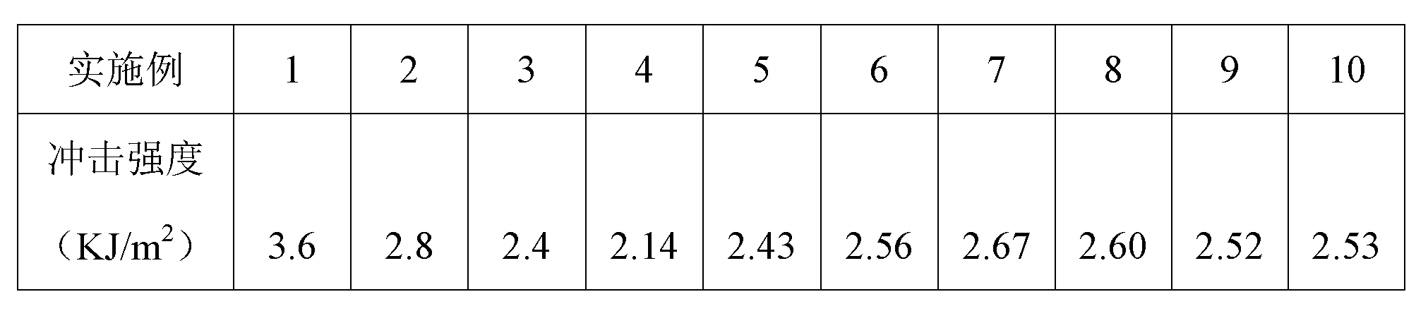 Full-biodegradable material and preparation method thereof