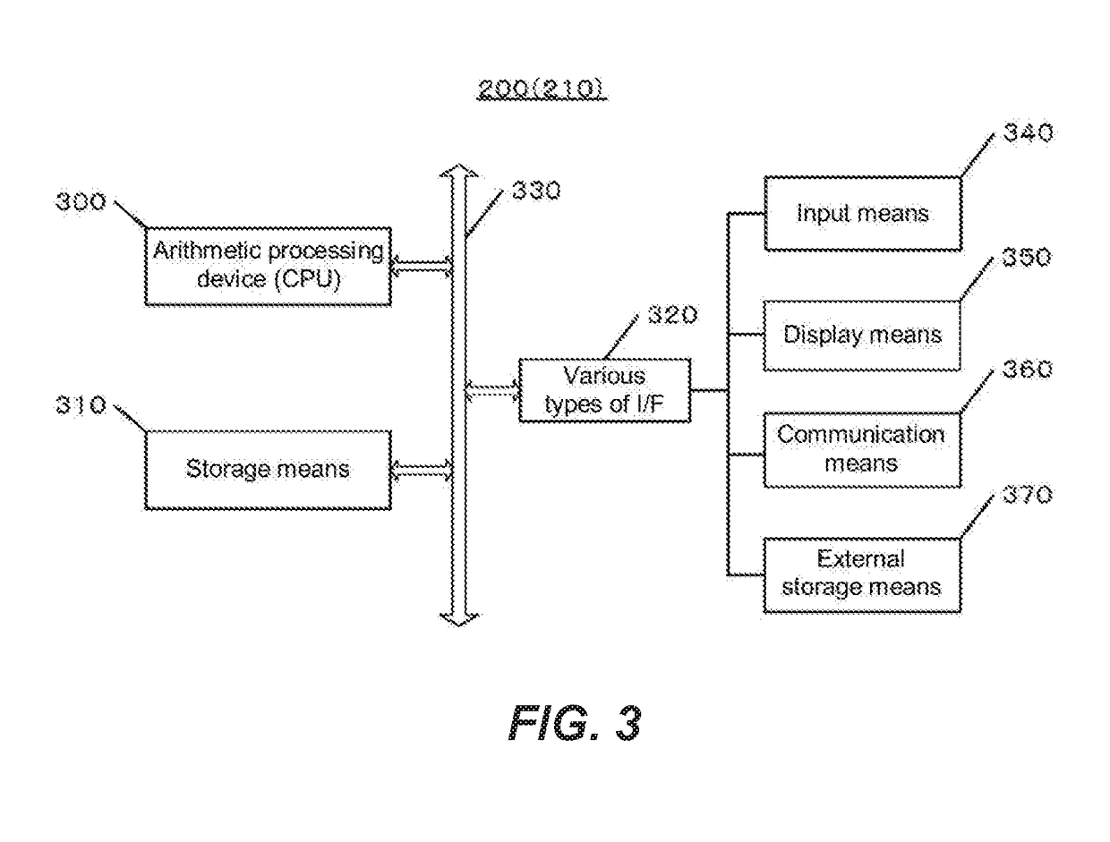 Distributing power between data centers