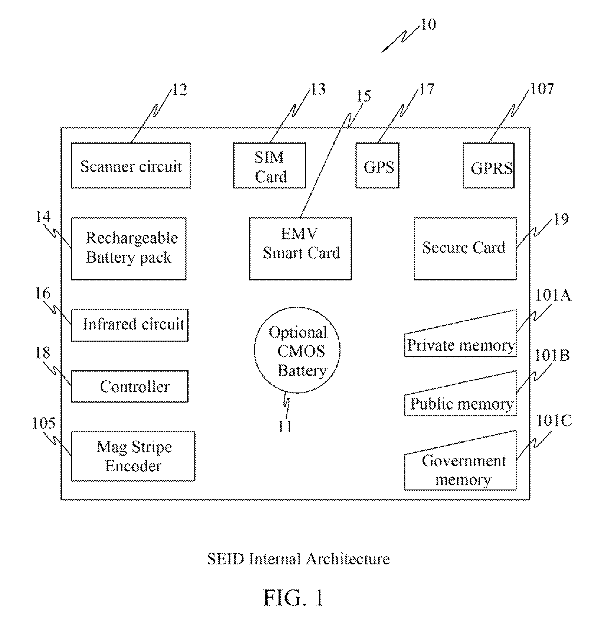 Secure Electronic Identification Device