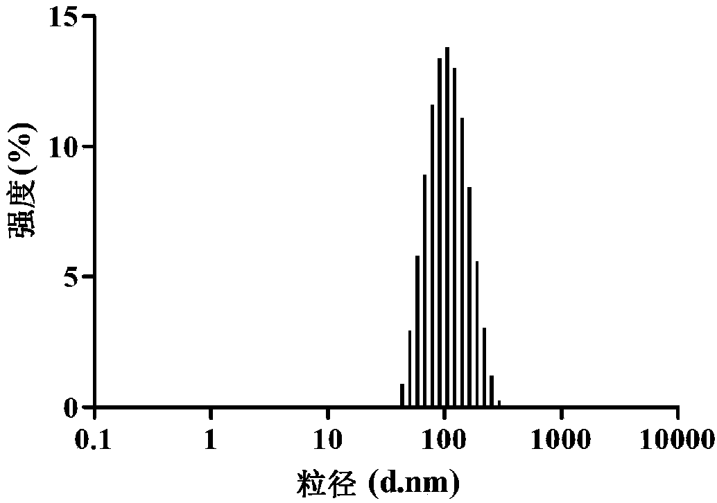 PH-sensitive targeted LPNs (lipid poly-L-histidine hybrid nanoparticles) for encapsulating anti-tumor drugs