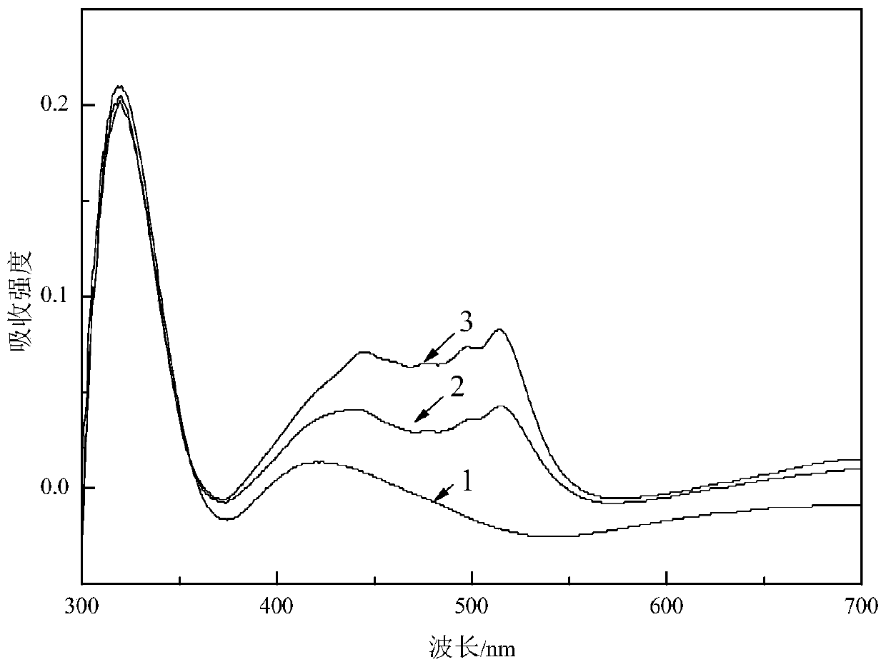 A kind of polysiloxane with electrochromic performance and preparation method thereof