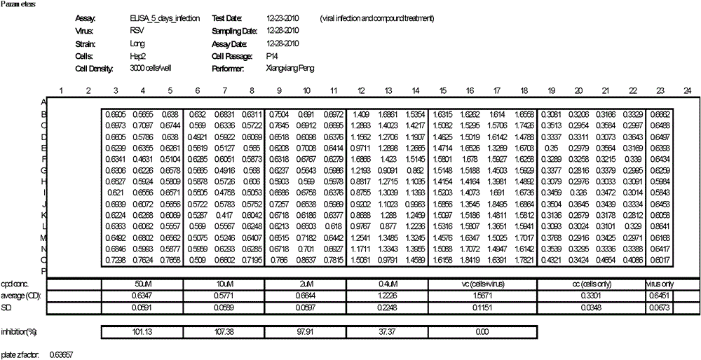 High-throughput quantitative detection method of rsv protein content and detection kit thereof