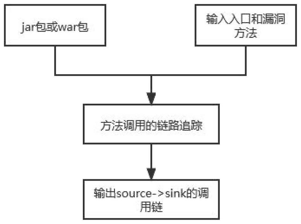 Code auditing scheme based on Java bytecode technology