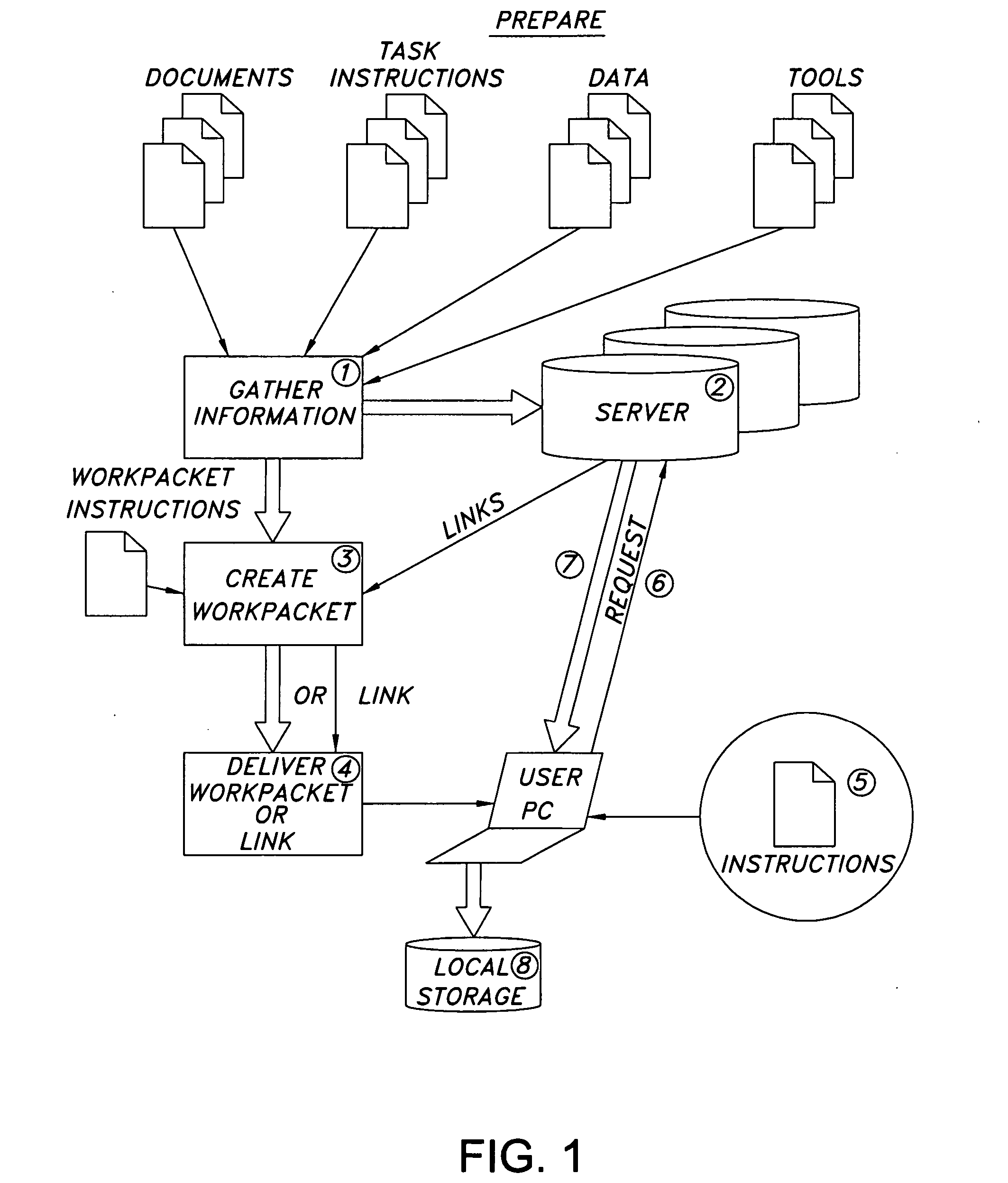 Smart work-force tool