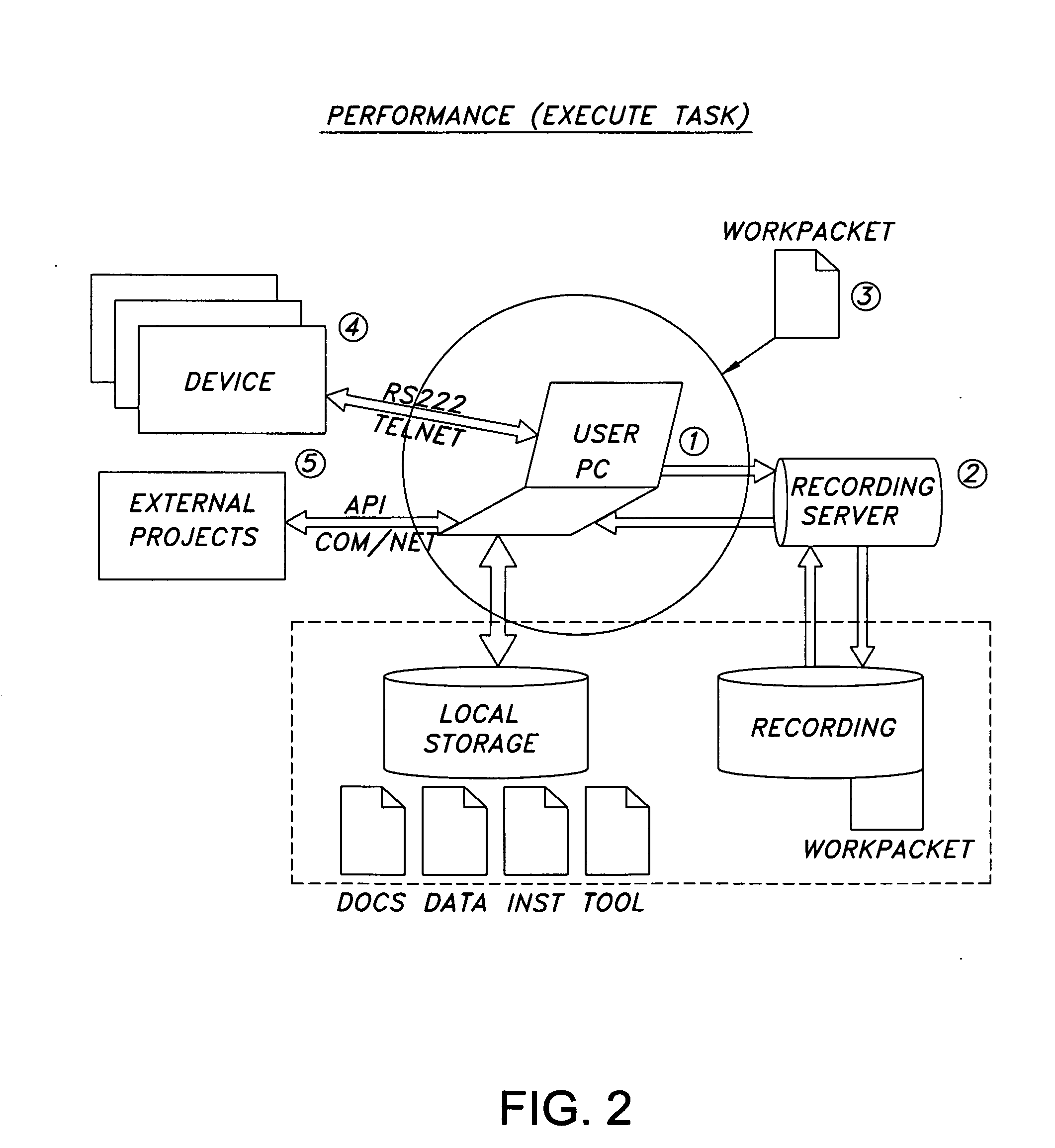 Smart work-force tool