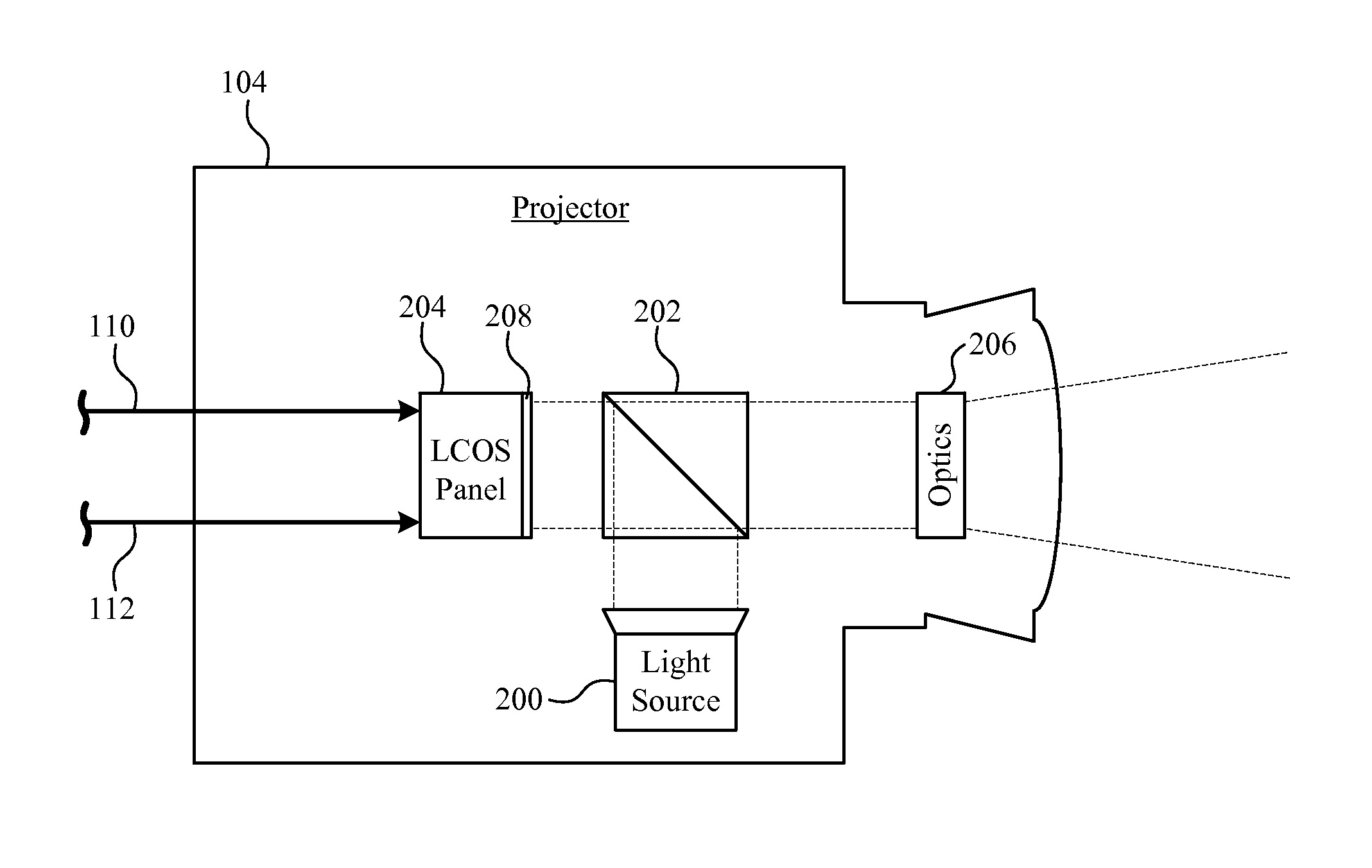 Application specific, dual mode projection system and method