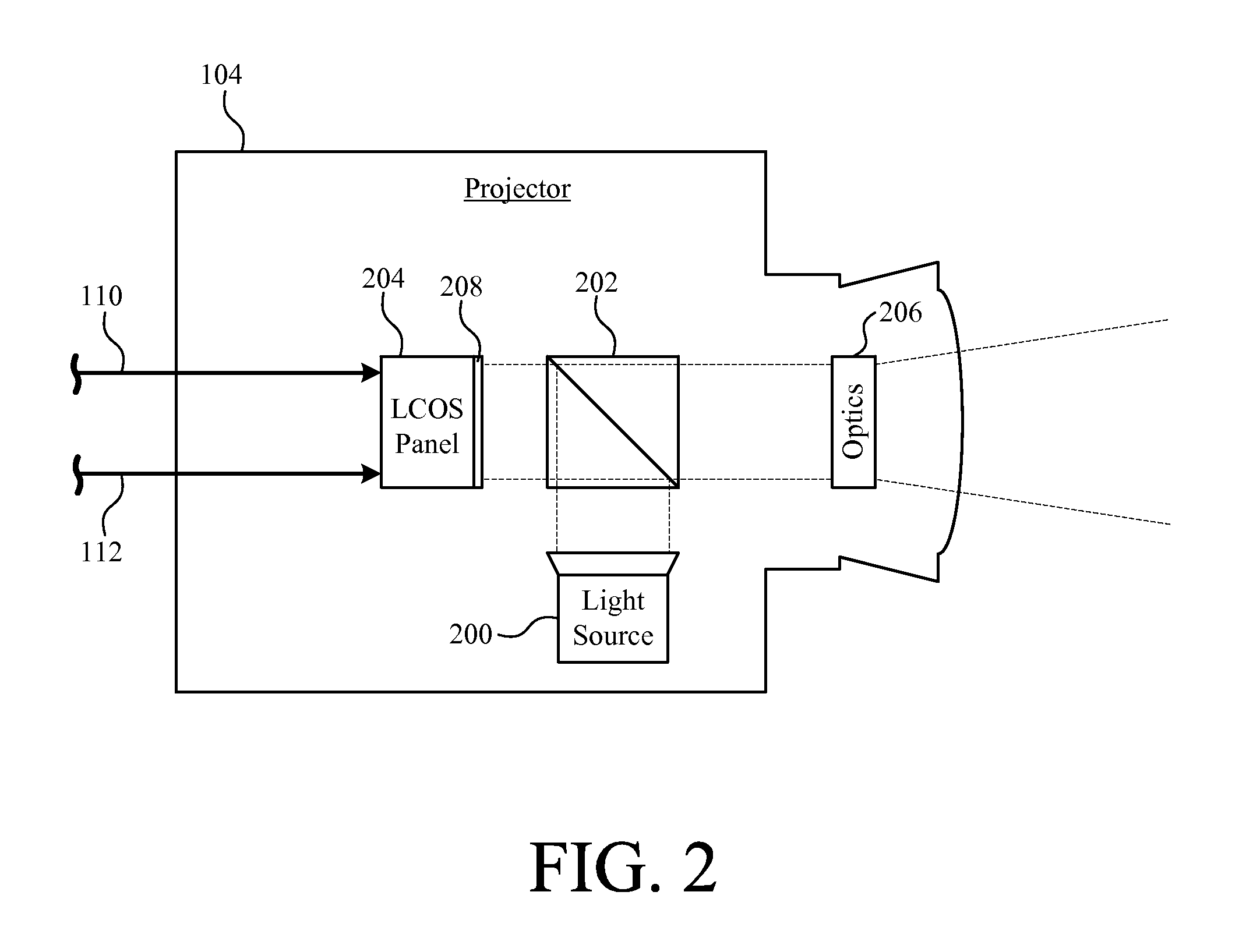 Application specific, dual mode projection system and method