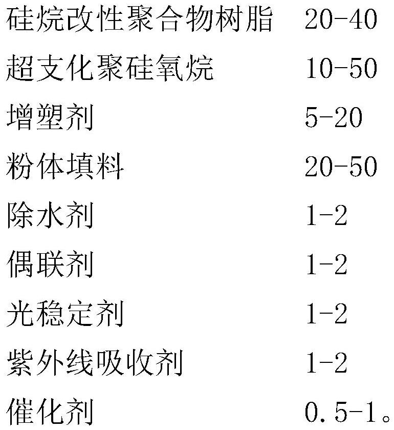 High-strength self-leveling silane modified waterproof coating and preparation method thereof