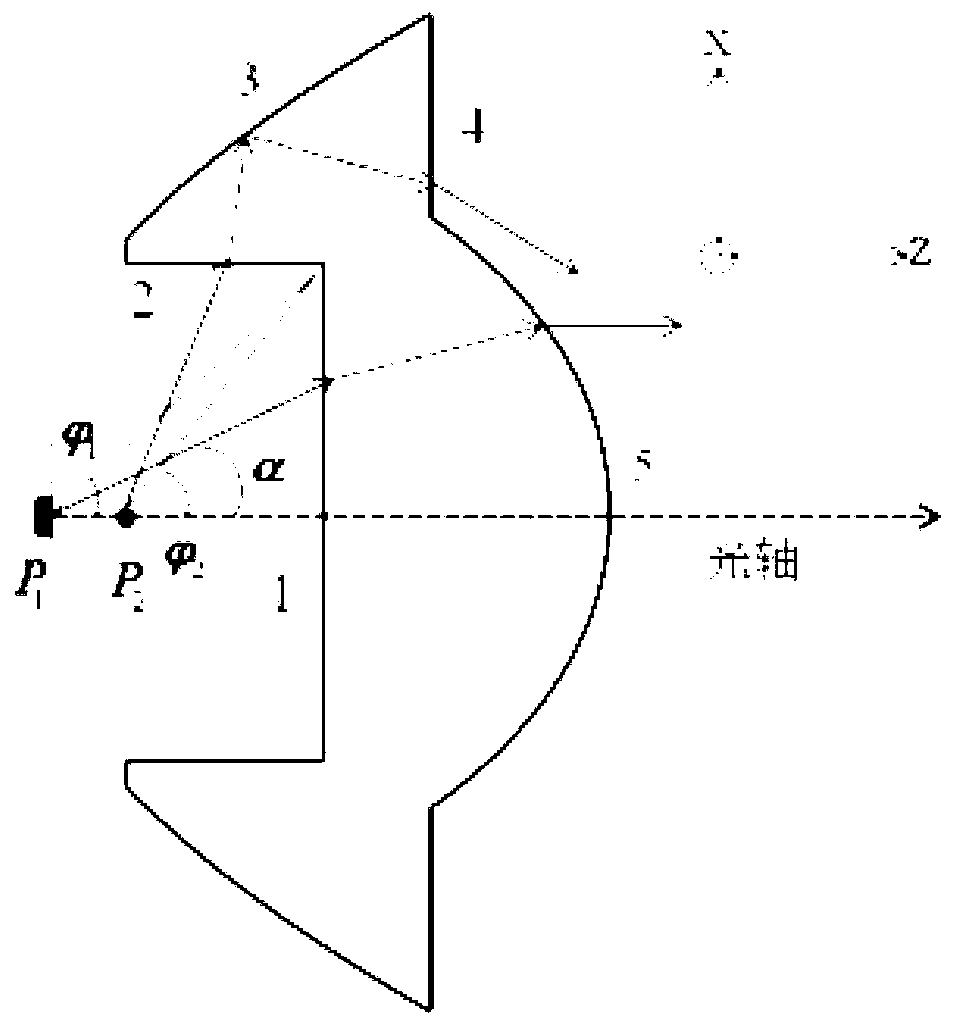 Novel LED total reflection lens capable of realizing continuous zooming and design method of novel LED total reflection lens