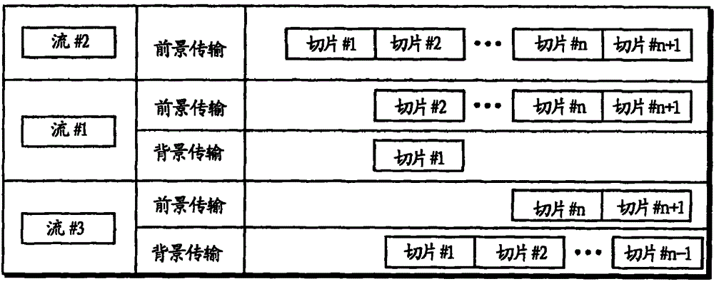 VoD (Video on Demand) service providing apparatus based on mixed use of multicast and unicast, and method thereof