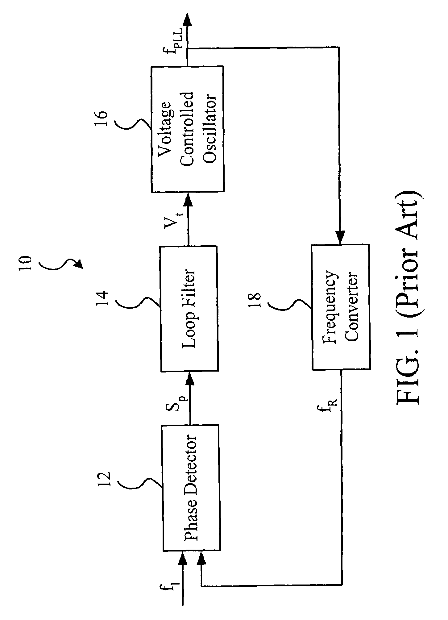 Phase-locked loop with VCO tuning sensitivity compensation