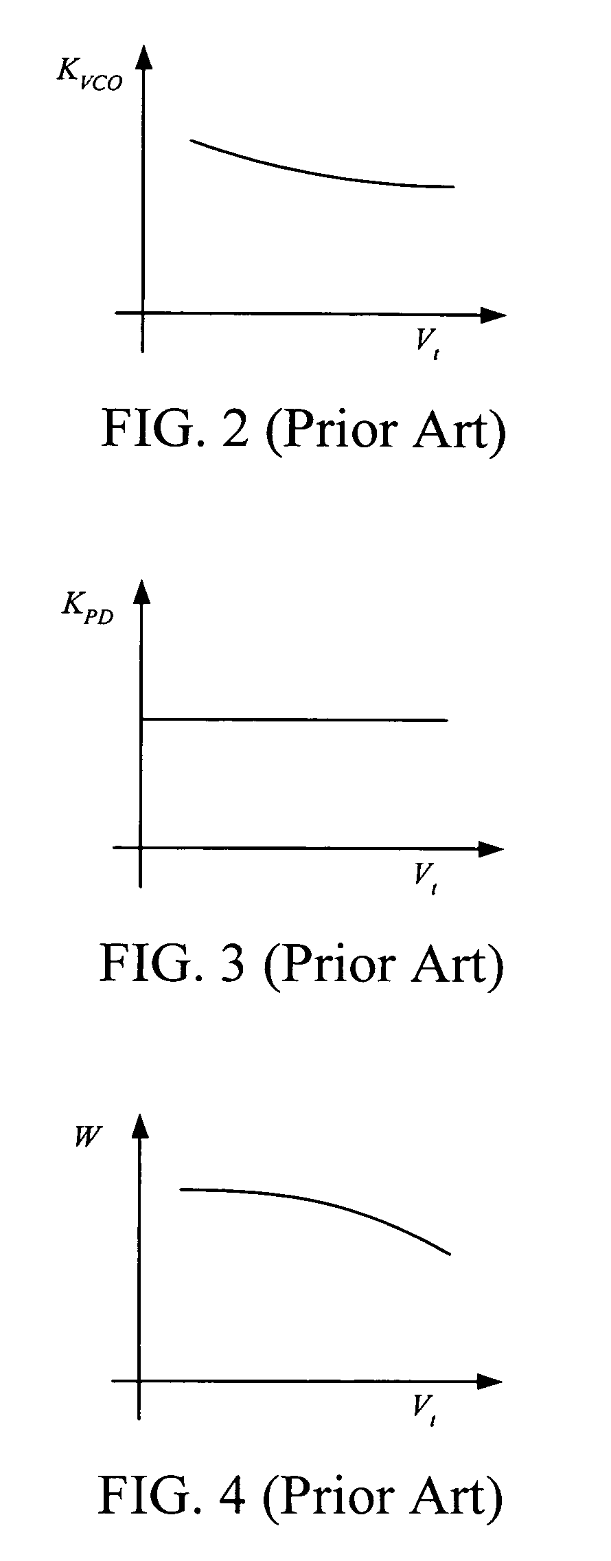 Phase-locked loop with VCO tuning sensitivity compensation