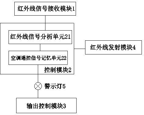 Infrared control air-conditioner power-saving circuit