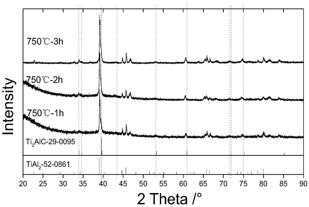 A method for preparing ultra-thick Ti-Al-C ternary coatings by two-step PVD technology