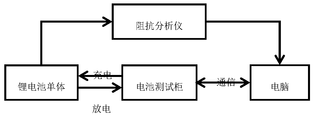 Battery pack electromagnetic interference modeling simulation and test method