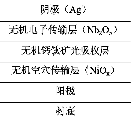 Perovskite solar cell device and method for manufacturing same