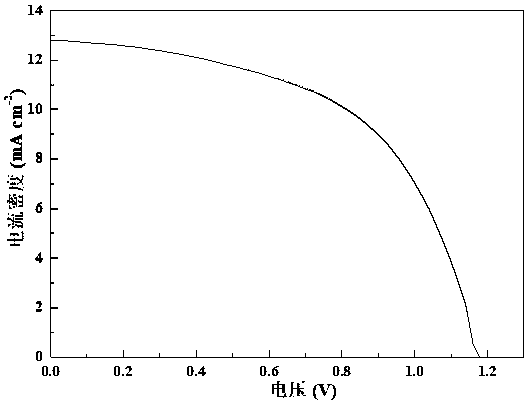 Perovskite solar cell device and method for manufacturing same