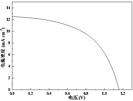 Perovskite solar cell device and method for manufacturing same