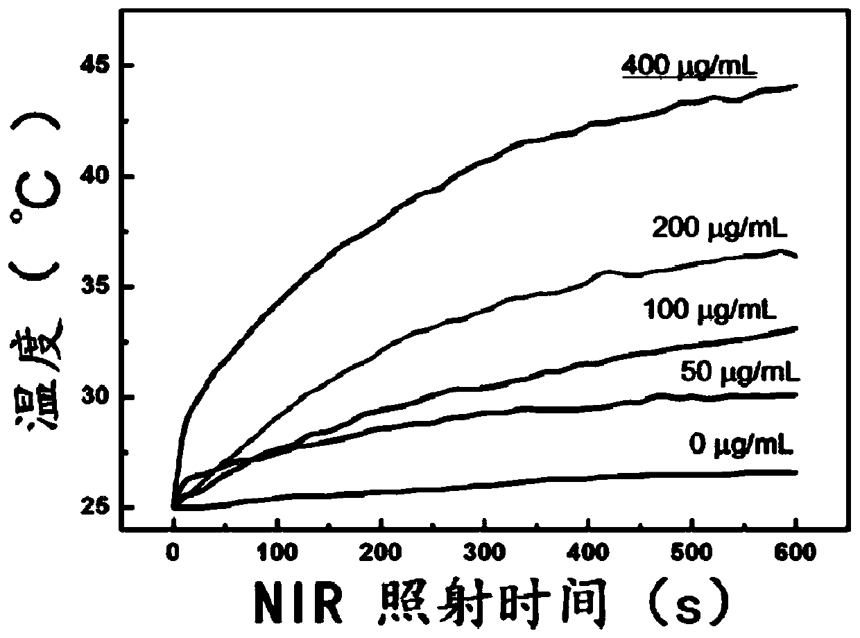 Nanocapsule type polydopamine drug material and preparation method and application thereof