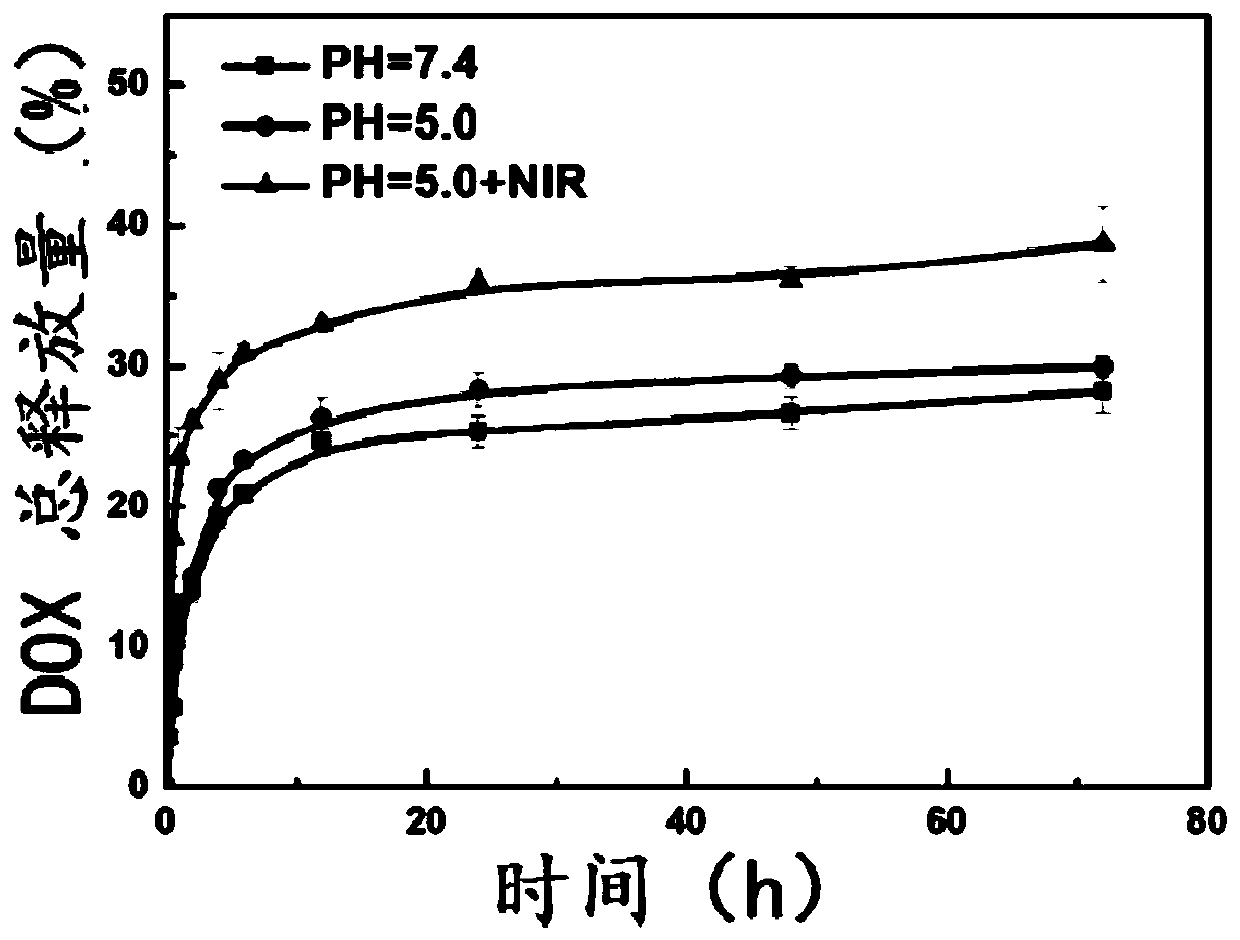 Nanocapsule type polydopamine drug material and preparation method and application thereof