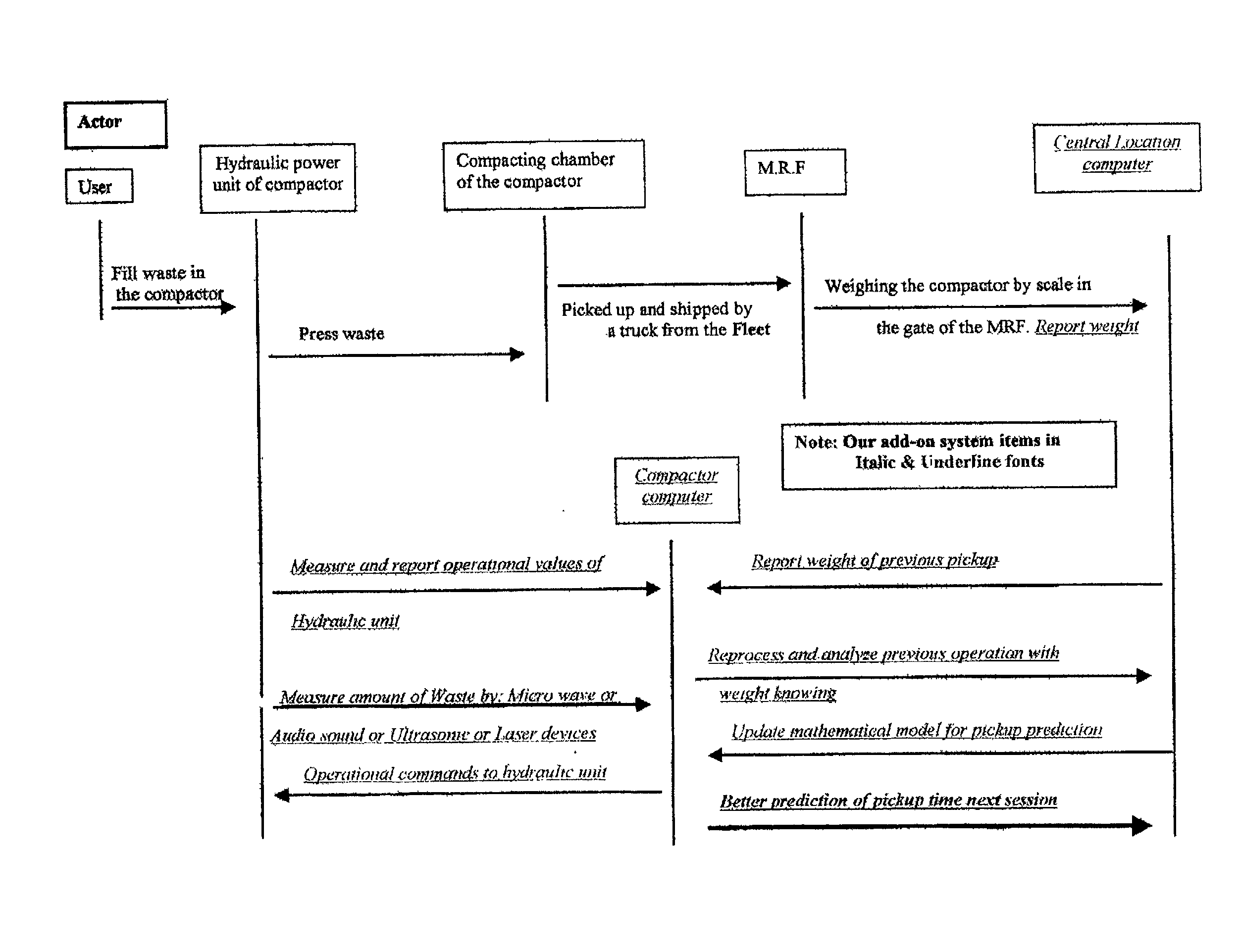 Apparatus and management system for efficient collection of trash and the like