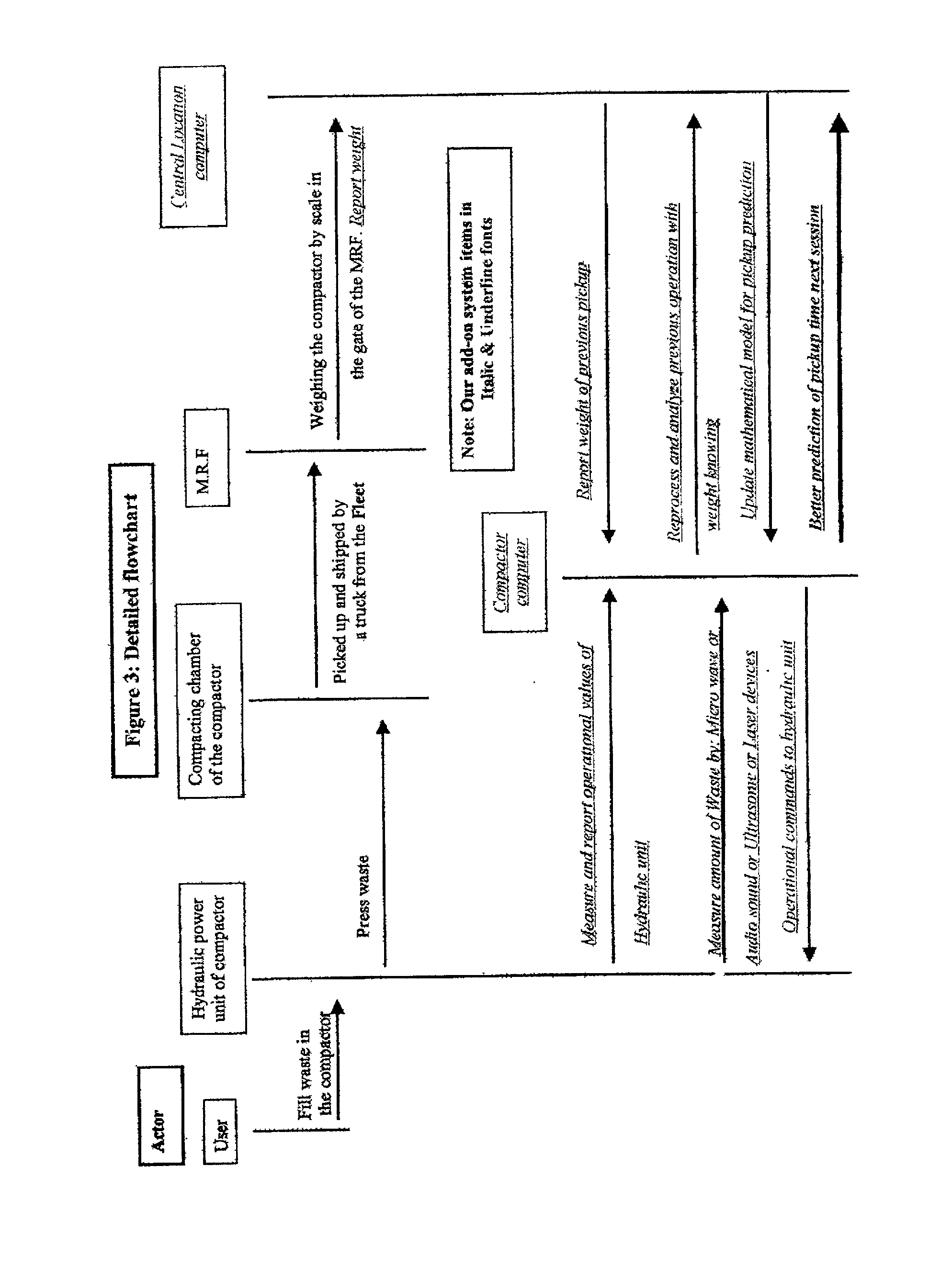 Apparatus and management system for efficient collection of trash and the like