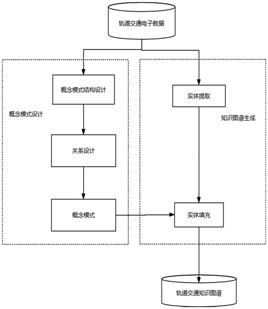 Rail transit intelligent response method and system based on knowledge graph