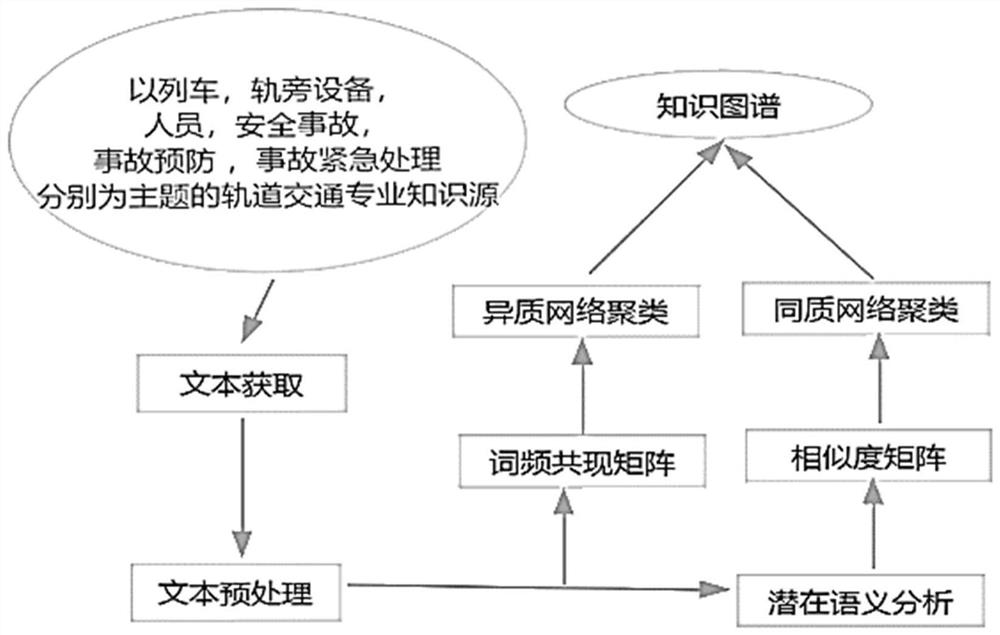 Rail transit intelligent response method and system based on knowledge graph