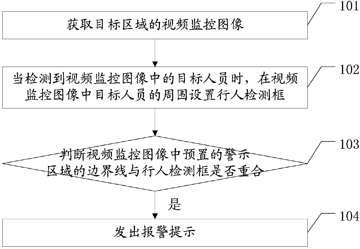 Alarm method and device for illegal boundary crossing based on video monitoring