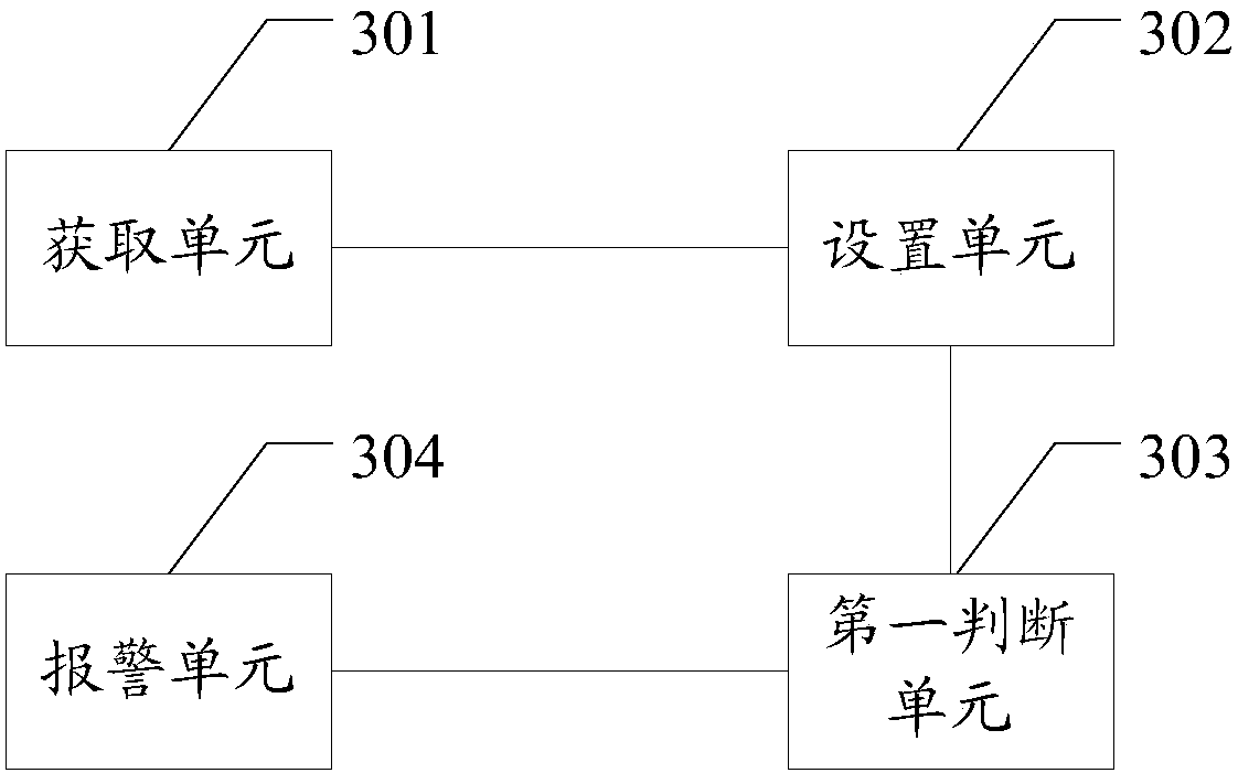 Alarm method and device for illegal boundary crossing based on video monitoring