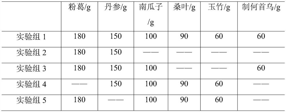 Traditional Chinese medicine composition for reducing blood glucose and prolonging life and preparation method thereof