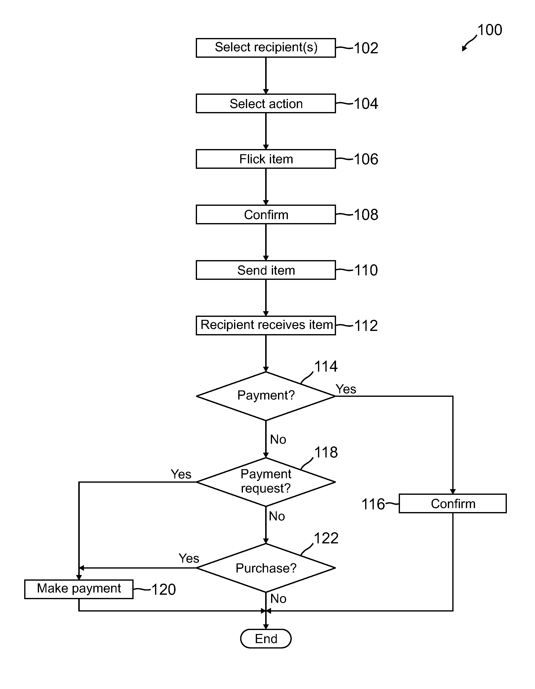 Transactions by flicking