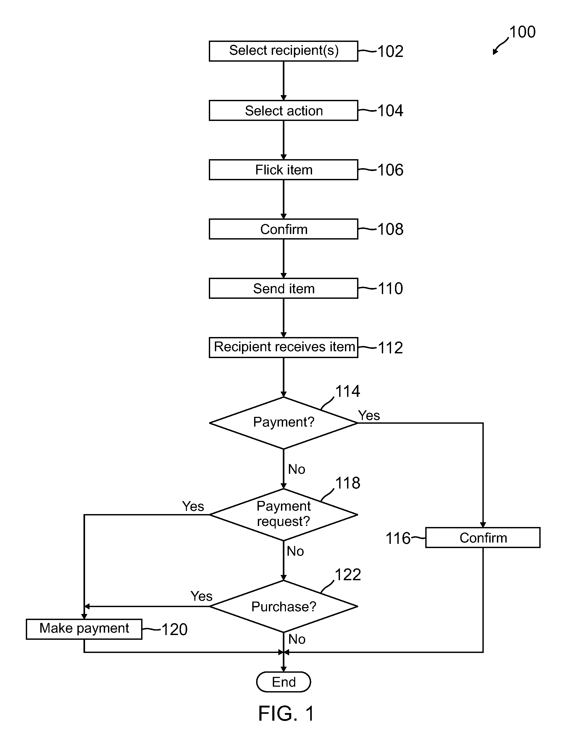 Transactions by flicking