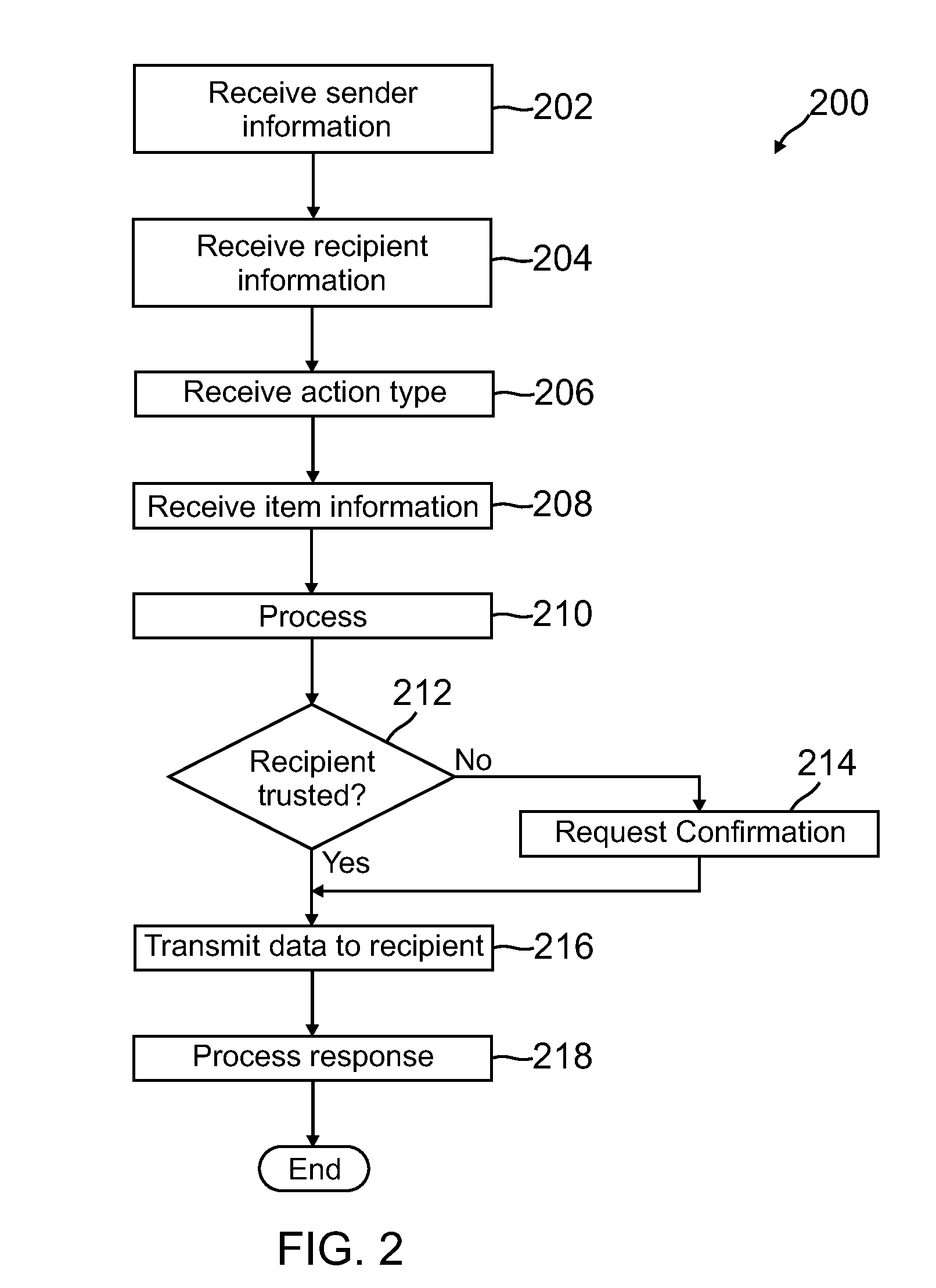 Transactions by flicking