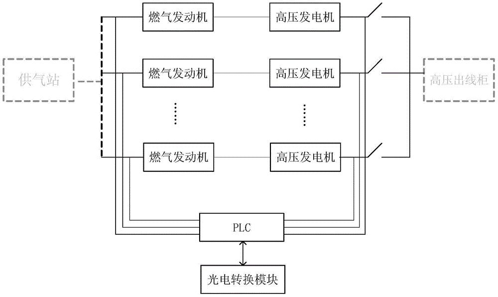 Shore power system for gas vessel