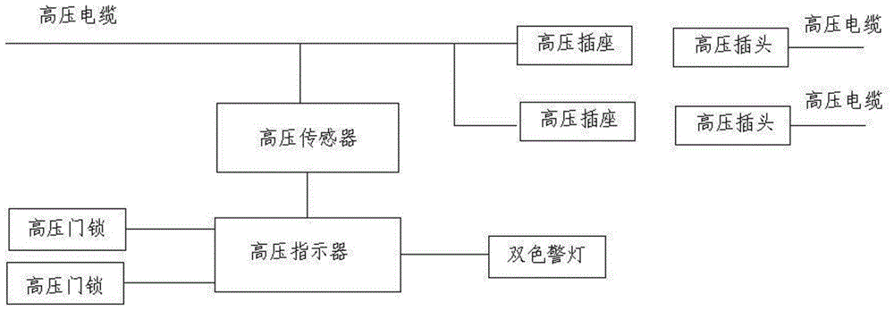 Shore power system for gas vessel