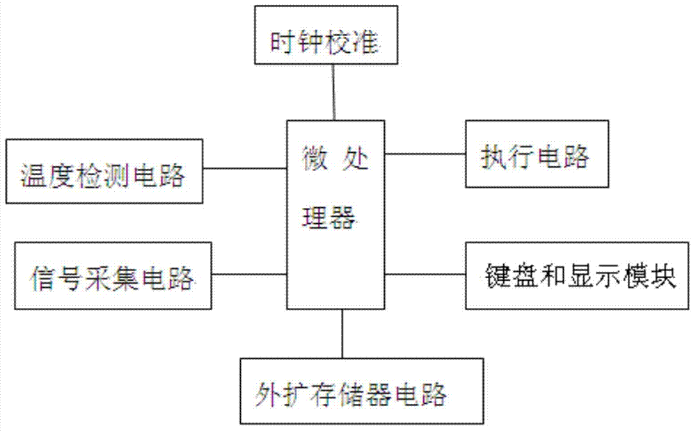 Intelligent low-voltage circuit breaker controller