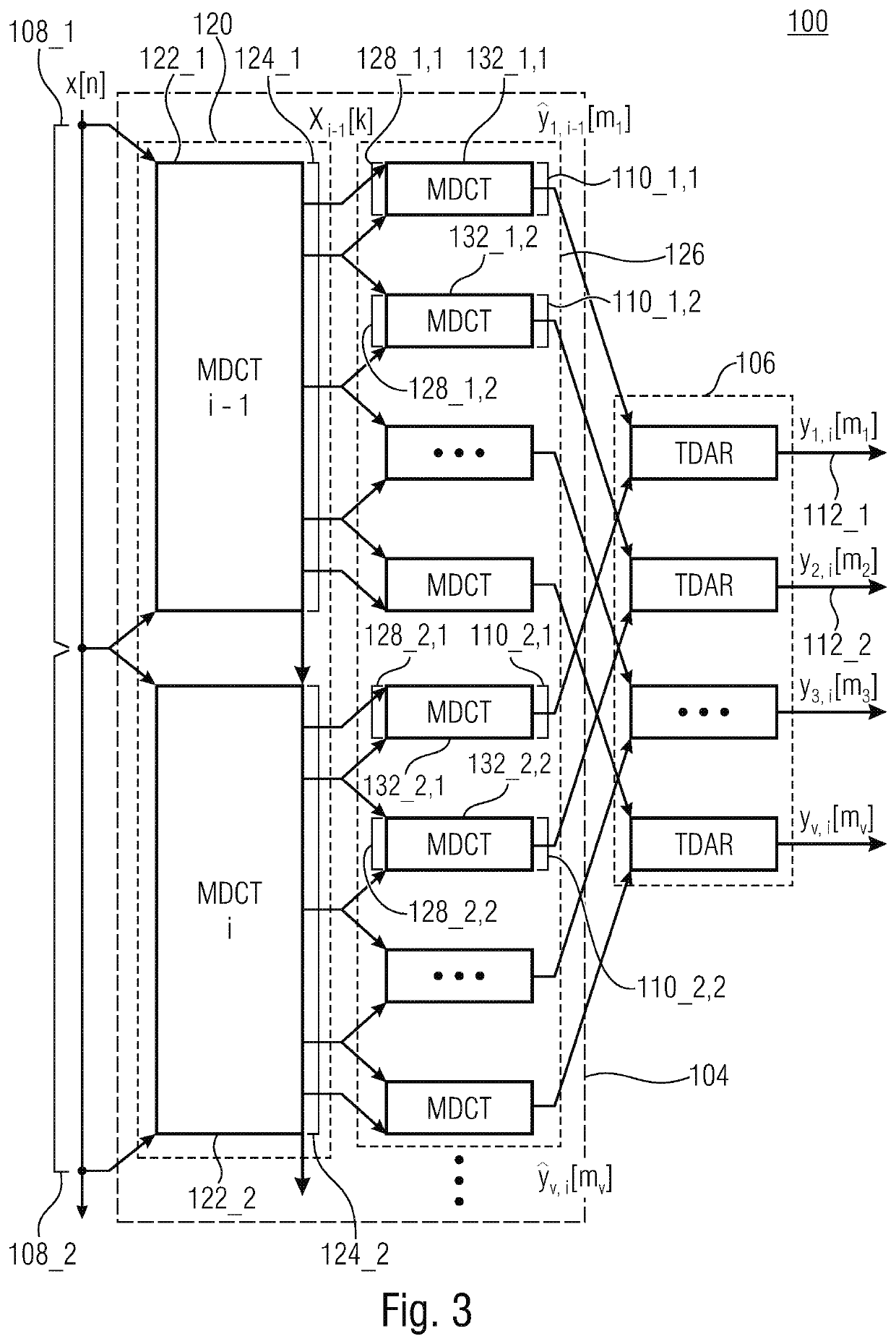 Time domain aliasing reduction for non-uniform filterbanks which use spectral analysis followed by partial synthesis