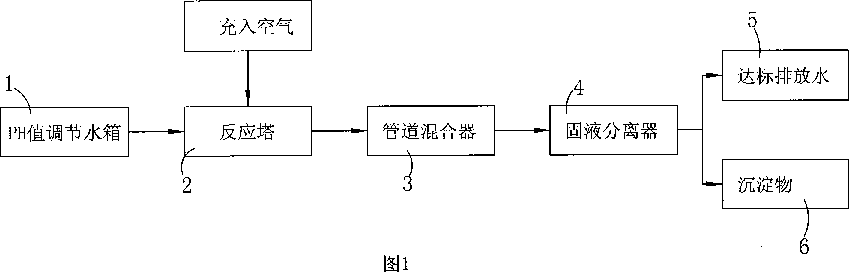 Process of treating heavy metal containing sewage