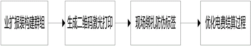 Multi-point distribution user intelligent identification management method of electricity marketing