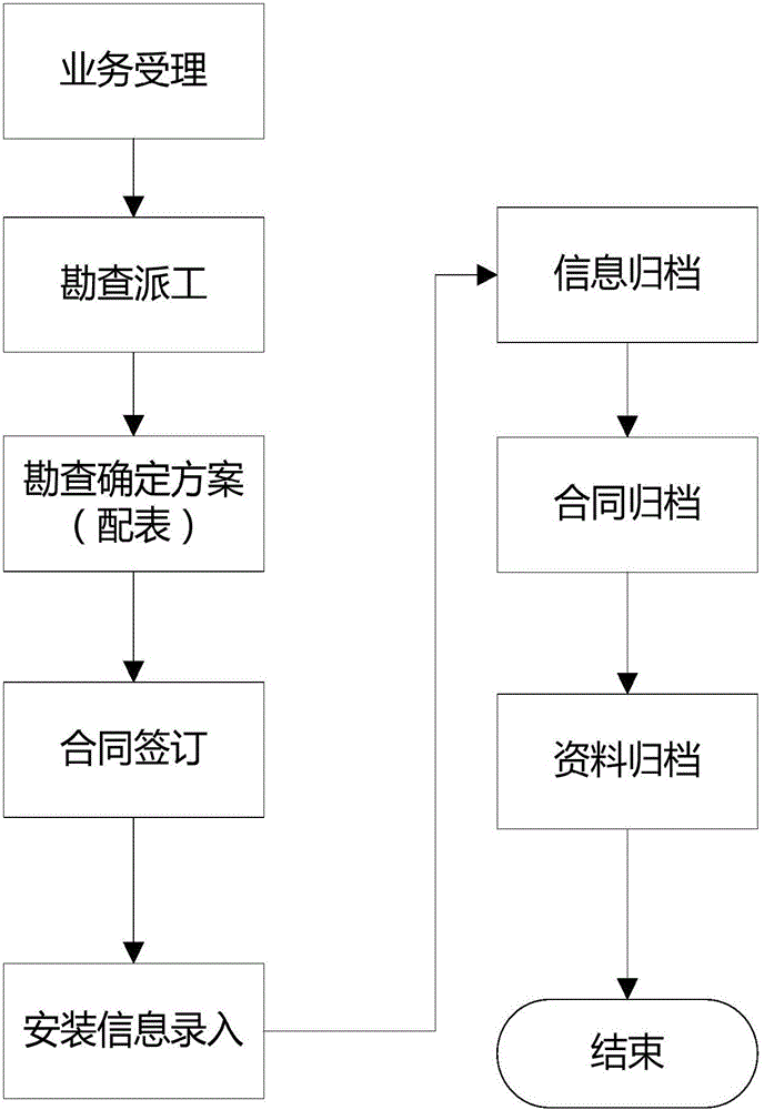 Multi-point distribution user intelligent identification management method of electricity marketing