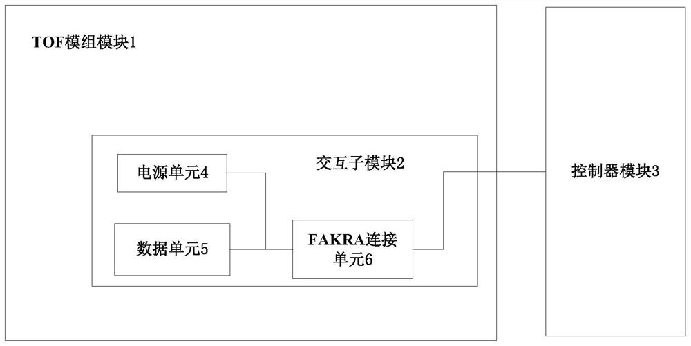 Coaxial line power supply data transmission device and method based on TOF module