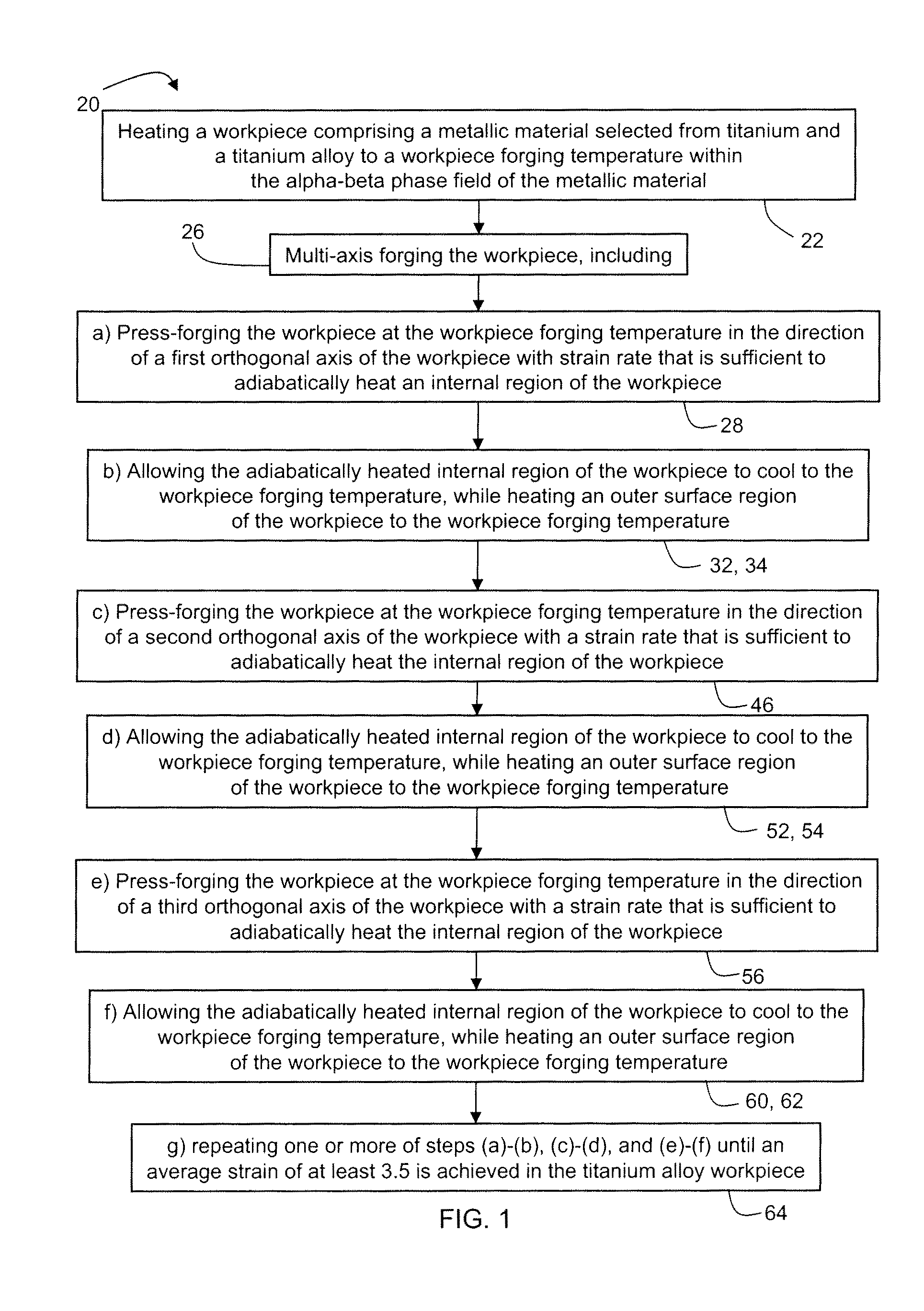 Processing routes for titanium and titanium alloys